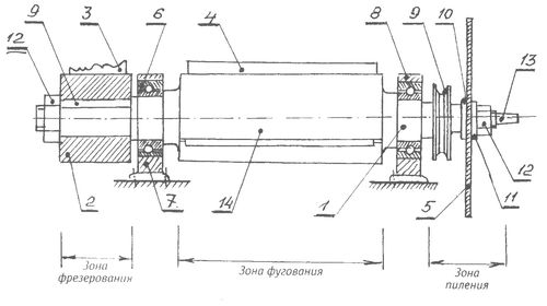 Технические характеристики строгального станка Корвет-104